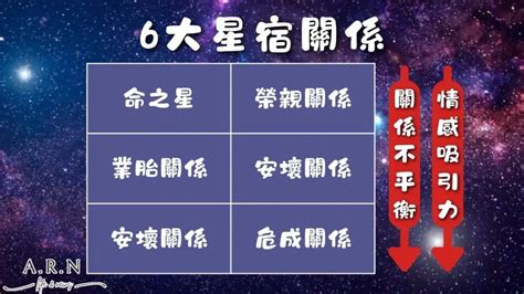 星宿關係查詢